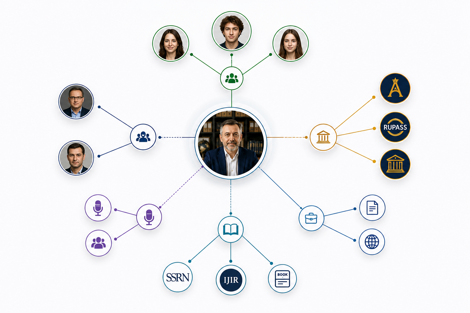 Example of semantic professional and family connections
